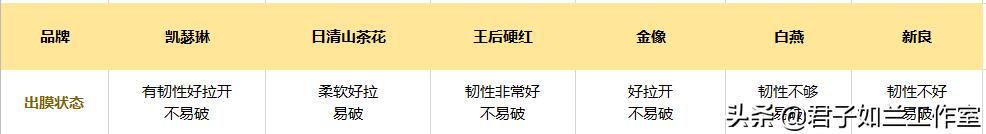 哪种高筋面粉做面包好,哪个牌子的高筋面粉做面包好吃