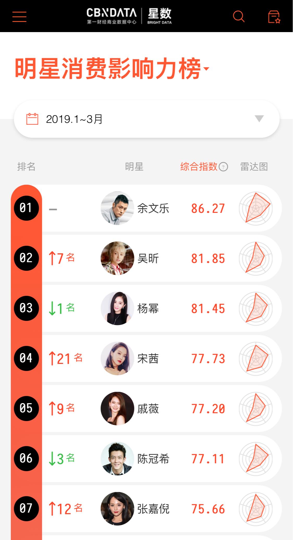 吴昕谢霆锋王俊凯,吴昕杨幂时尚咖