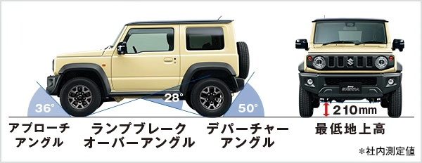 铃木吉姆尼麋鹿测评,李老鼠试驾铃木吉姆尼