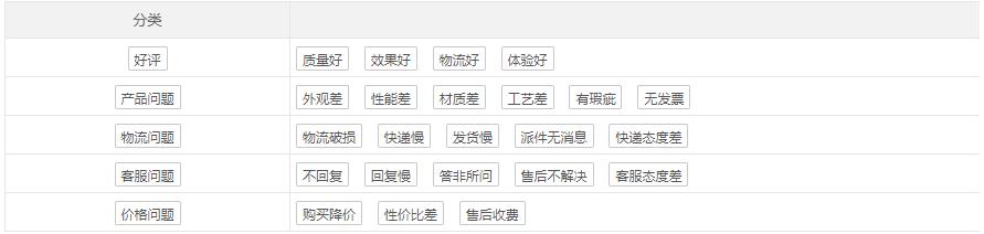 遇到差评怎么调整心态,中差评的应对调整方案