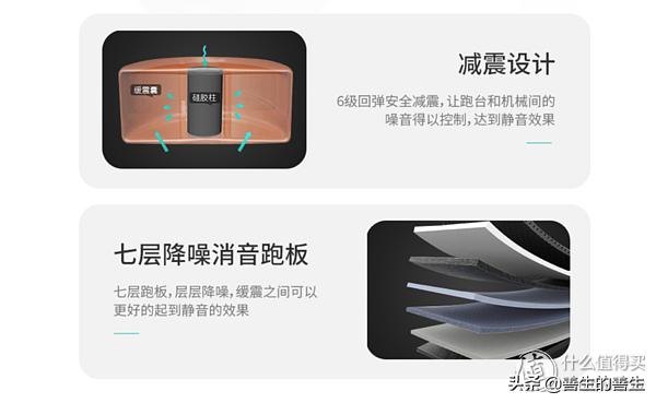 减肥跑步机新款,舒华跑步机和佑美跑步机哪一个好