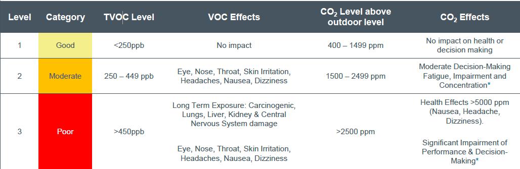 空气净化器除甲醛,空气净化器有用吗