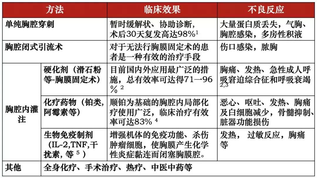 李为民华西呼吸科,华西医院李为民肺纤维化