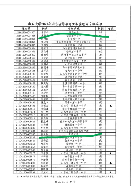 青岛中学的第一届毕业生入围山东、海大和哈工大（威海）综评情况