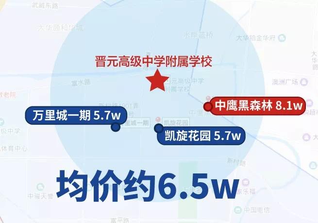 学区房上海各区,上海金山学区房房价