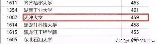985断档学校名单,容易出现断档的大学