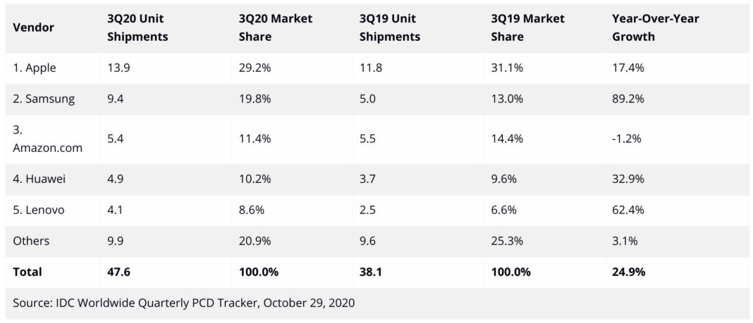 华为苹果小米平板电脑哪个好,苹果和华为平板电脑哪个值得买