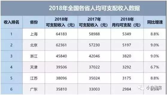 衢州公馆房价一览表,衢州华都花源里房价