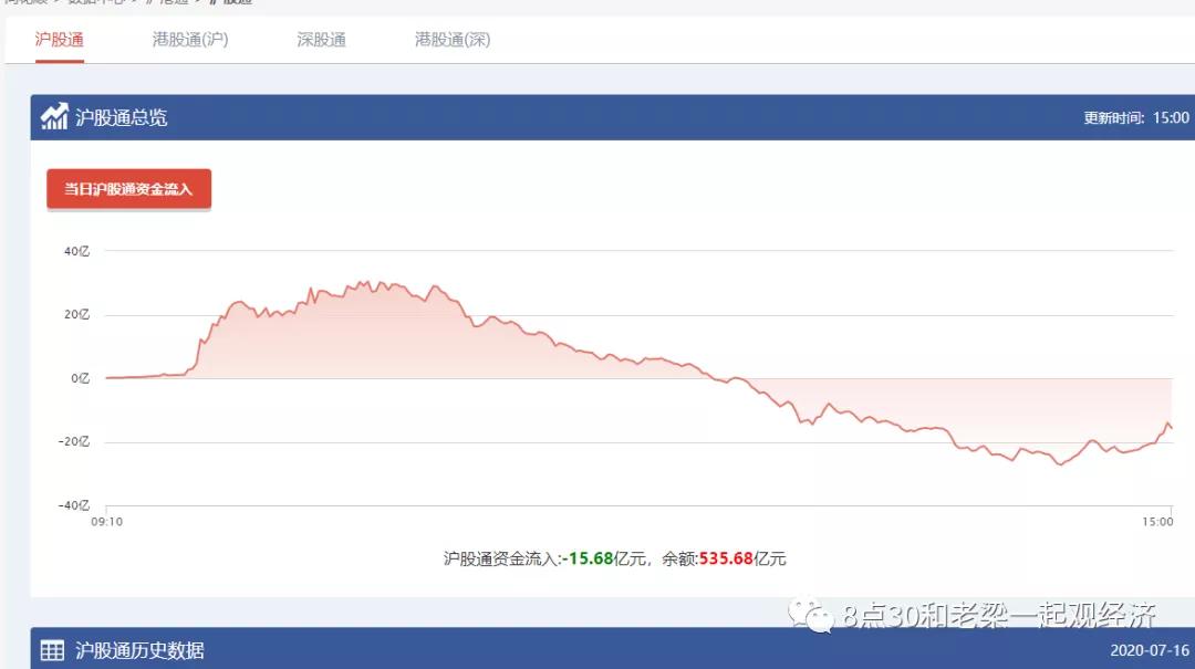 三大策略迎战超跌反弹行情,下周操作策略选股思路