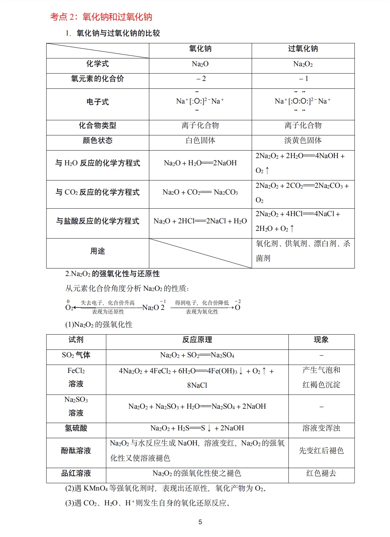 高考倒计时｜高中化学总复习基础知识清单「精华版」转给孩子