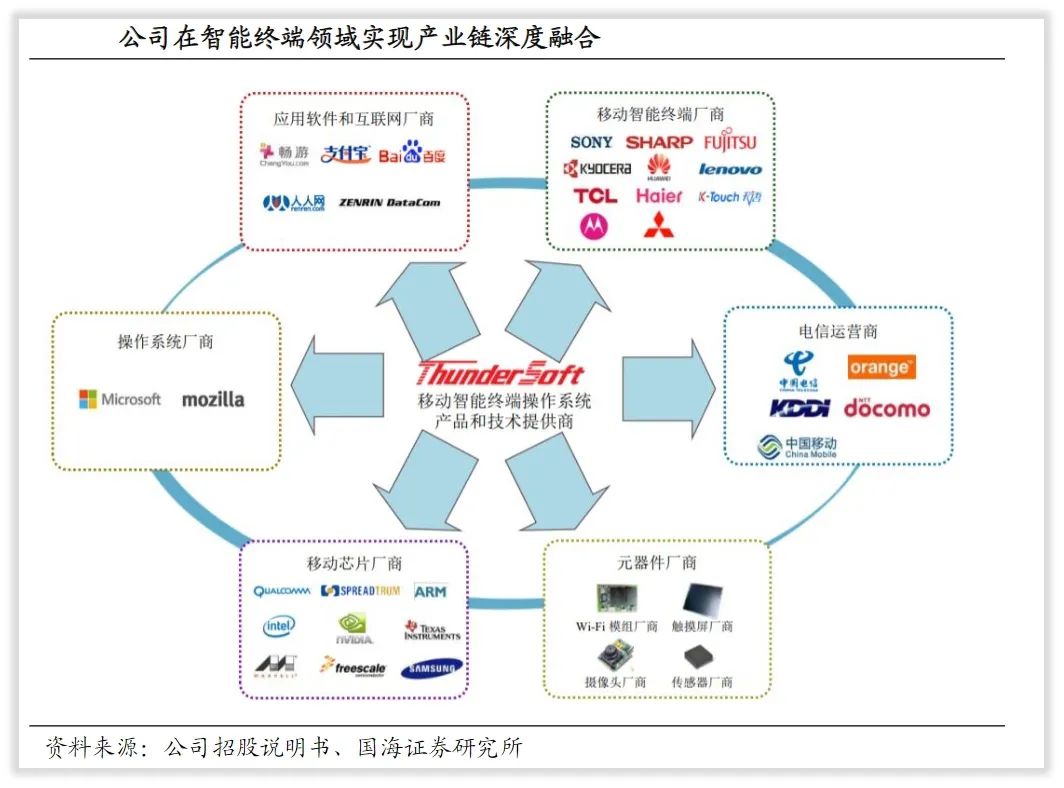 中科创达的未来,中科创达未来5年走势
