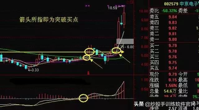 月线选股是股市唯一挣钱指标,月线周线的趋势怎么确定
