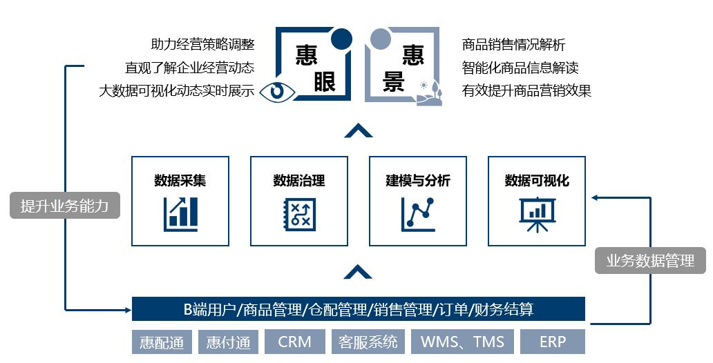 高风怎么升级,高风怎么升到90级
