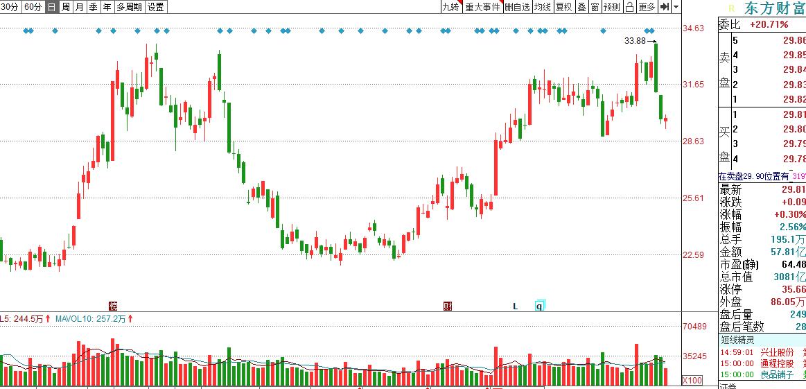 今年炒股挺难的，很多人的投资信仰都崩塌了