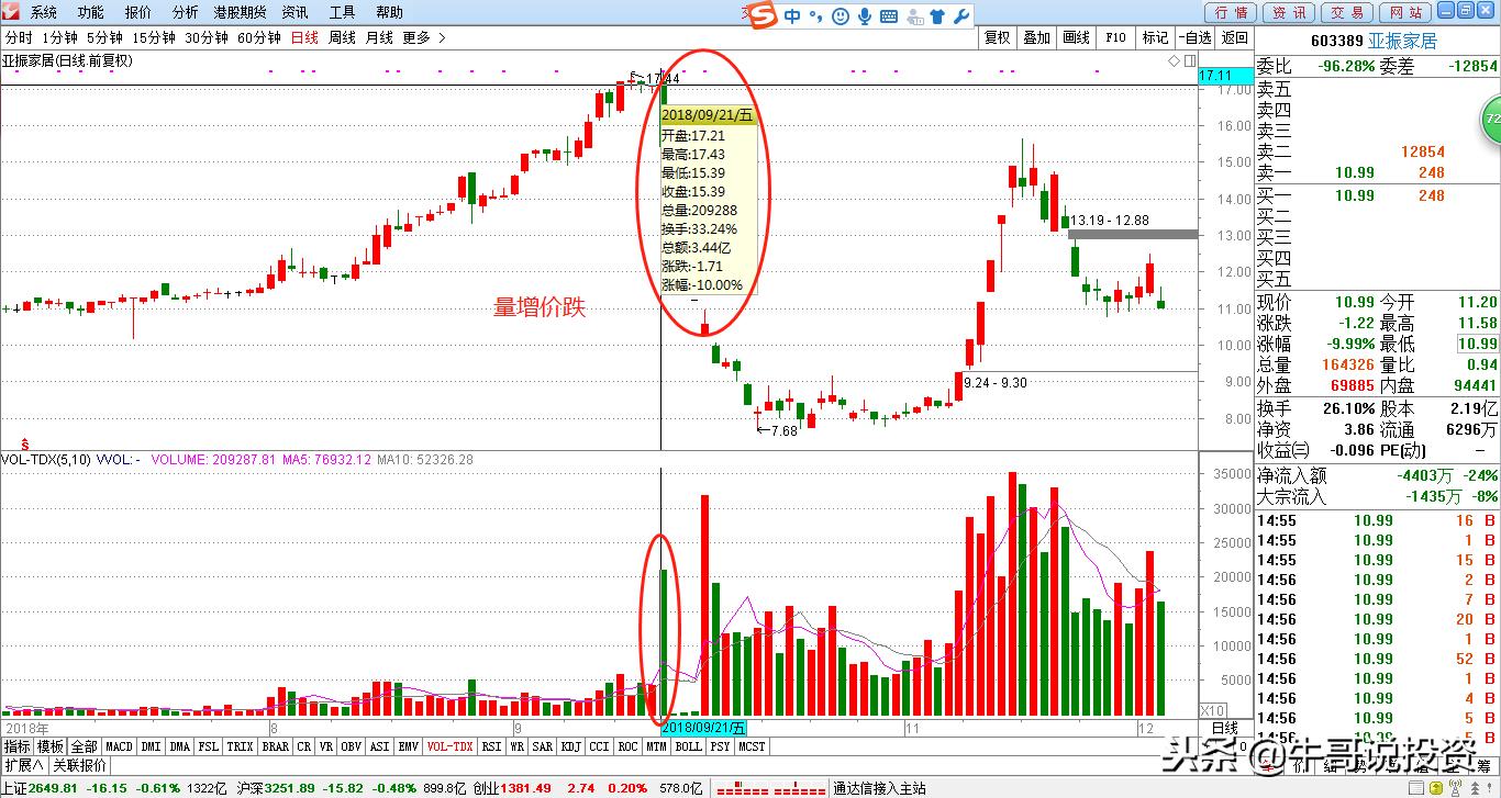 量价分析与操盘手法,股市12个量价关系看盘口诀