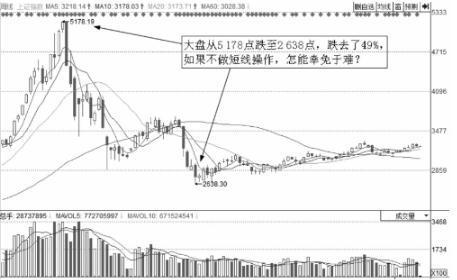 出现这4个信号稳抓涨停板,这些信号需警惕