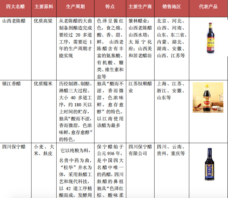 椋熼唻琛屼笟娣卞害鍒嗘瀽,椋熼唻琛屼笟鏈夊摢浜涢唻