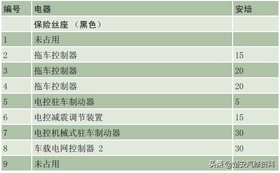 奥迪a4大灯保险丝在哪个位置,奥迪a6远光灯保险丝位置示意图