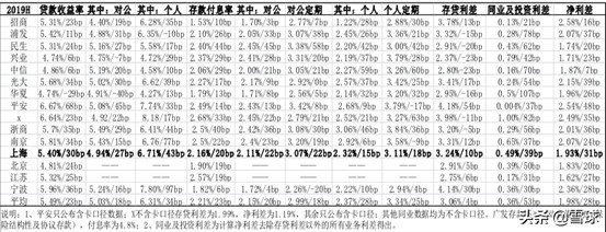 上海银行技术分析,上海银行股票投资价值