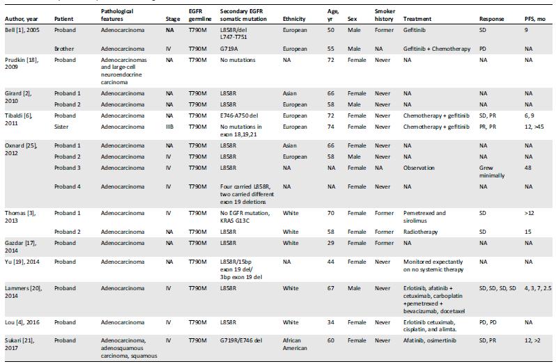 肺癌最容易遗传女儿吗,外婆肺癌会隔代遗传吗