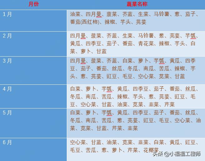 春天播种的蔬菜,春季蔬菜种子播种时间一览表
