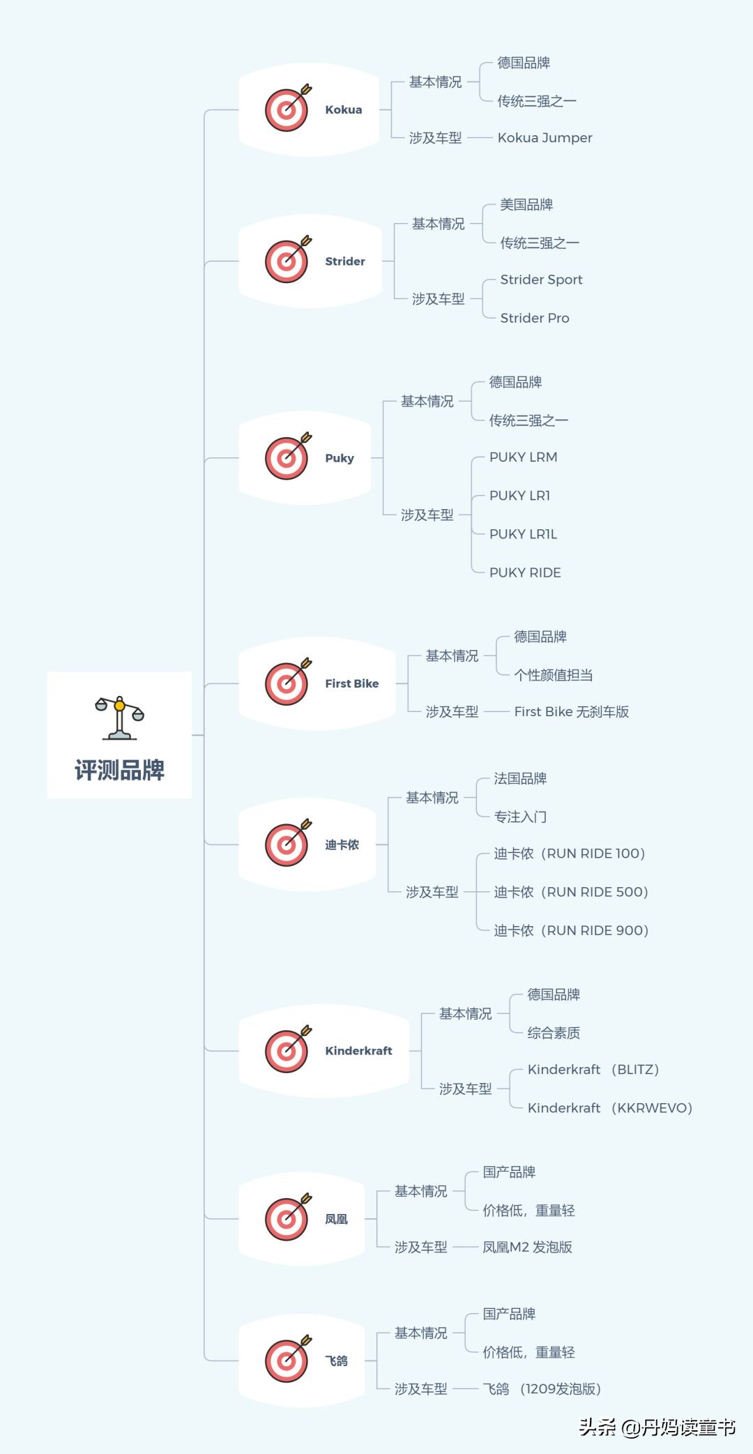 平衡车大摸底 (15款主流平衡车大摸底)