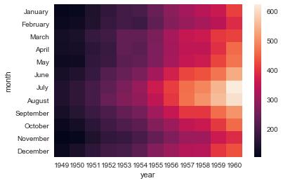 python数据分析图表详细教程,pythonseaborn绘热图