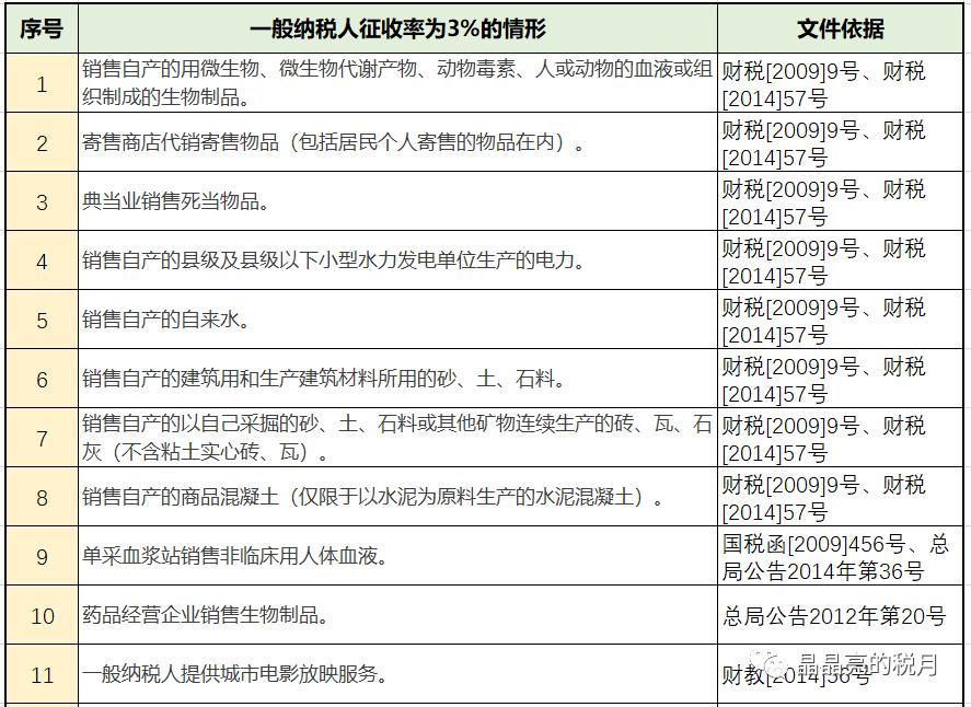 所得税税率表2018年,个税税率表最新2023经营所得