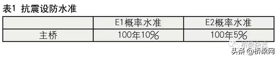 南京长江五桥的施工单位,南京五桥安装全过程