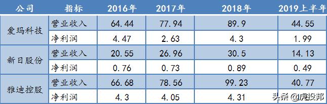 爱玛上市最新进展,爱玛上市最新进展消息