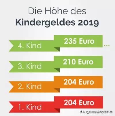 德国养娃容不容易,在德国养娃