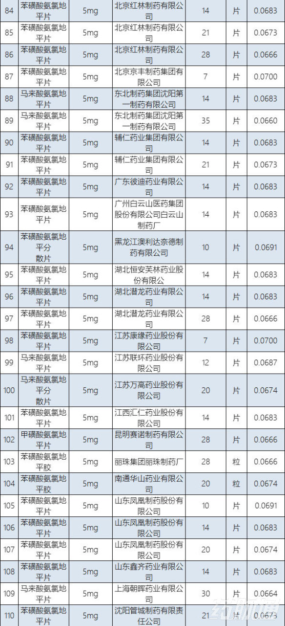 医保支付参数,在医保的原研药