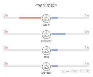 whoo和sk2哪个高端,skii好用还是whoo好用