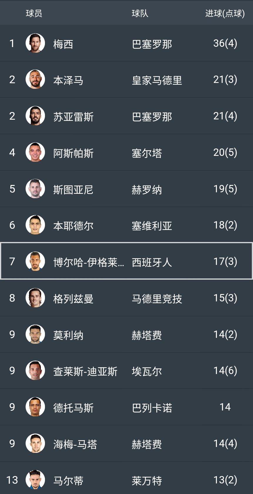 西班牙失利原因,西班牙人现在的状况