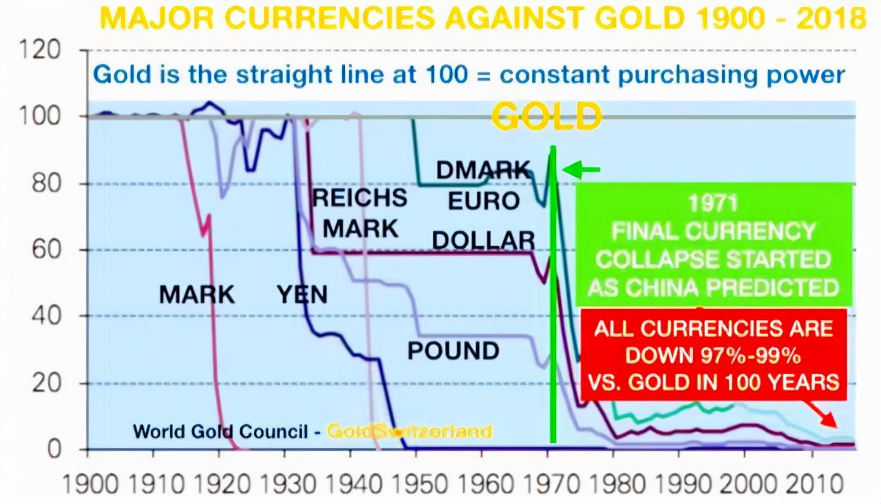 699吨黄金运抵中国，美国人开始抢购金币，美联储不敢私吞黄金