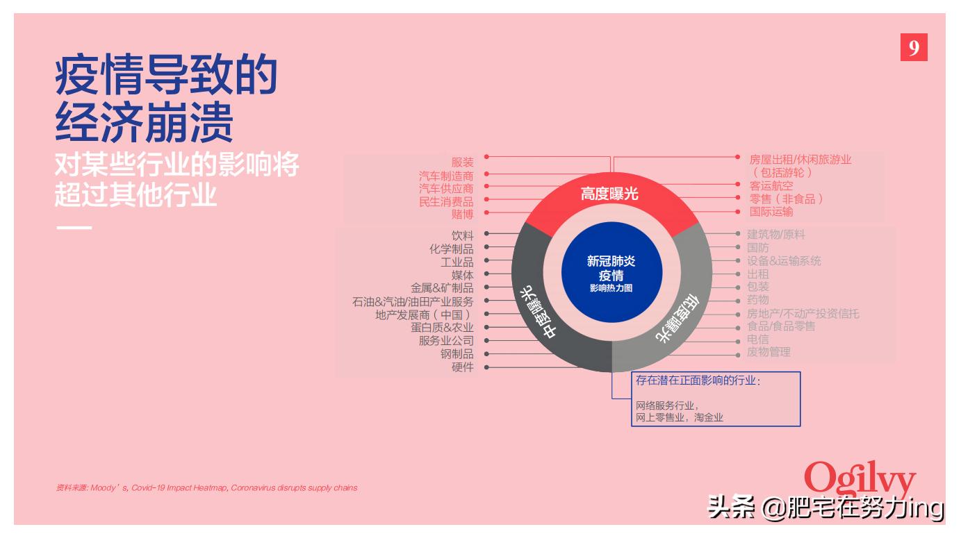 奥美2022年,奥美非常时期品牌