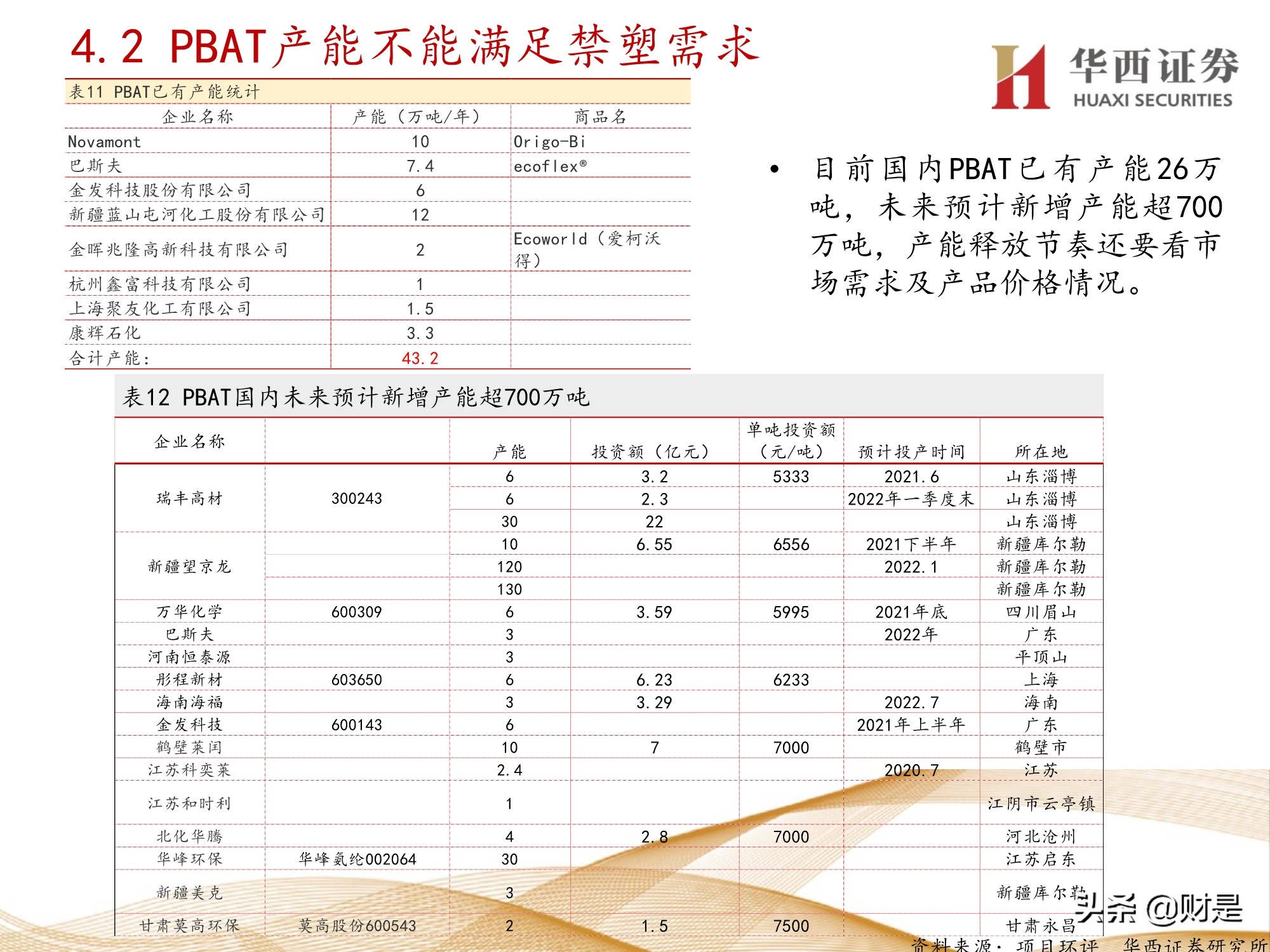 可降解塑料行业前景,可降解塑料行业现状
