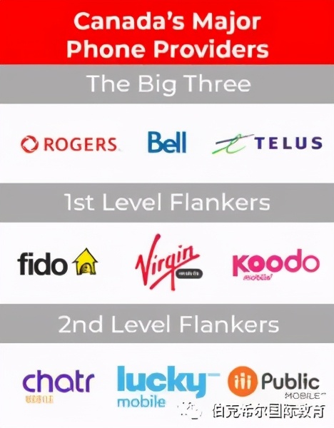 加拿大留学费用需要提前准备多少,加拿大留学费用准备方法