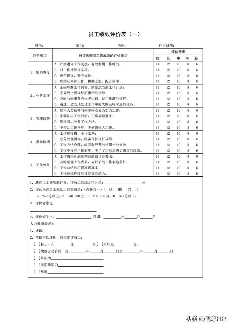 生产岗位绩效考核模板,绩效考核岗位说明书