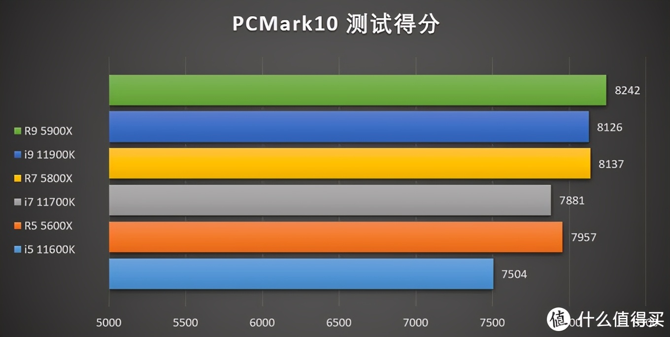 11代酷睿cpu和5代锐龙,11代酷睿和锐龙5000系列