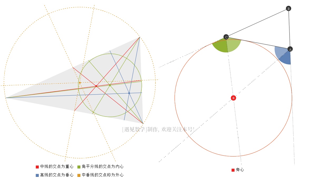 数学鬼才三角形,奇妙的三角形的数学知识
