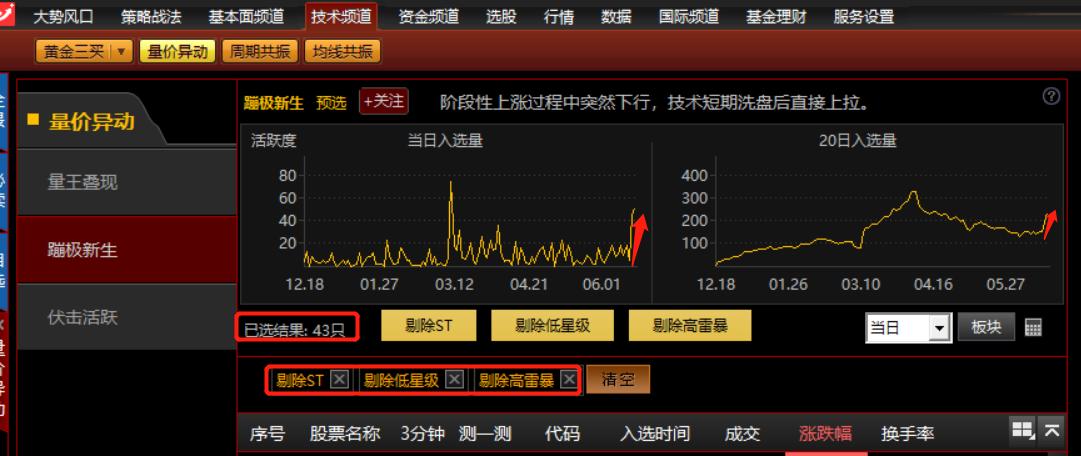 蹦极式股票分析,低吸底部崛起的次新股