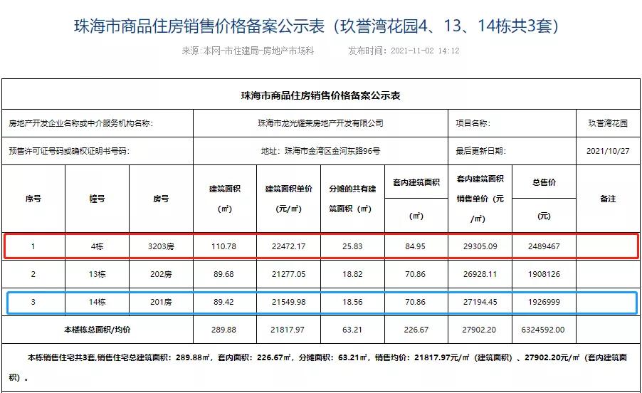 珠海楼盘备案价最低折扣,珠海多个新盘备案价继续下调