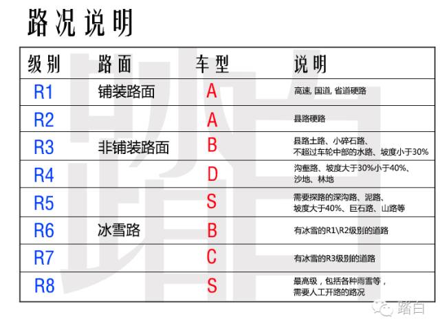 怎么选择一辆越野车,越野车怎么定位车型