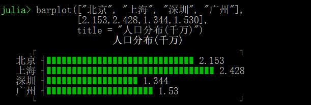 unicodeplot鏁欑▼,unicodeplot绉戝缁樺浘鏁欑▼
