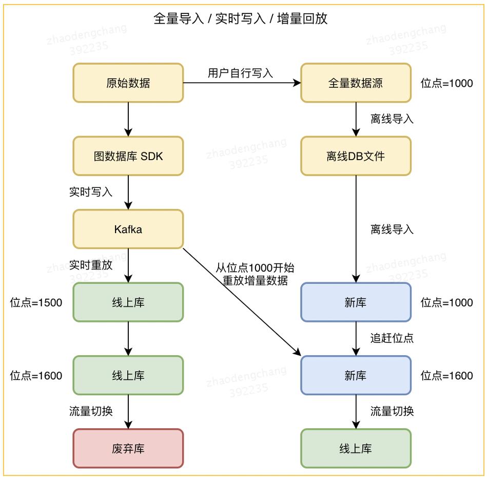 美团运营系统框架图,美团图谱建模教程