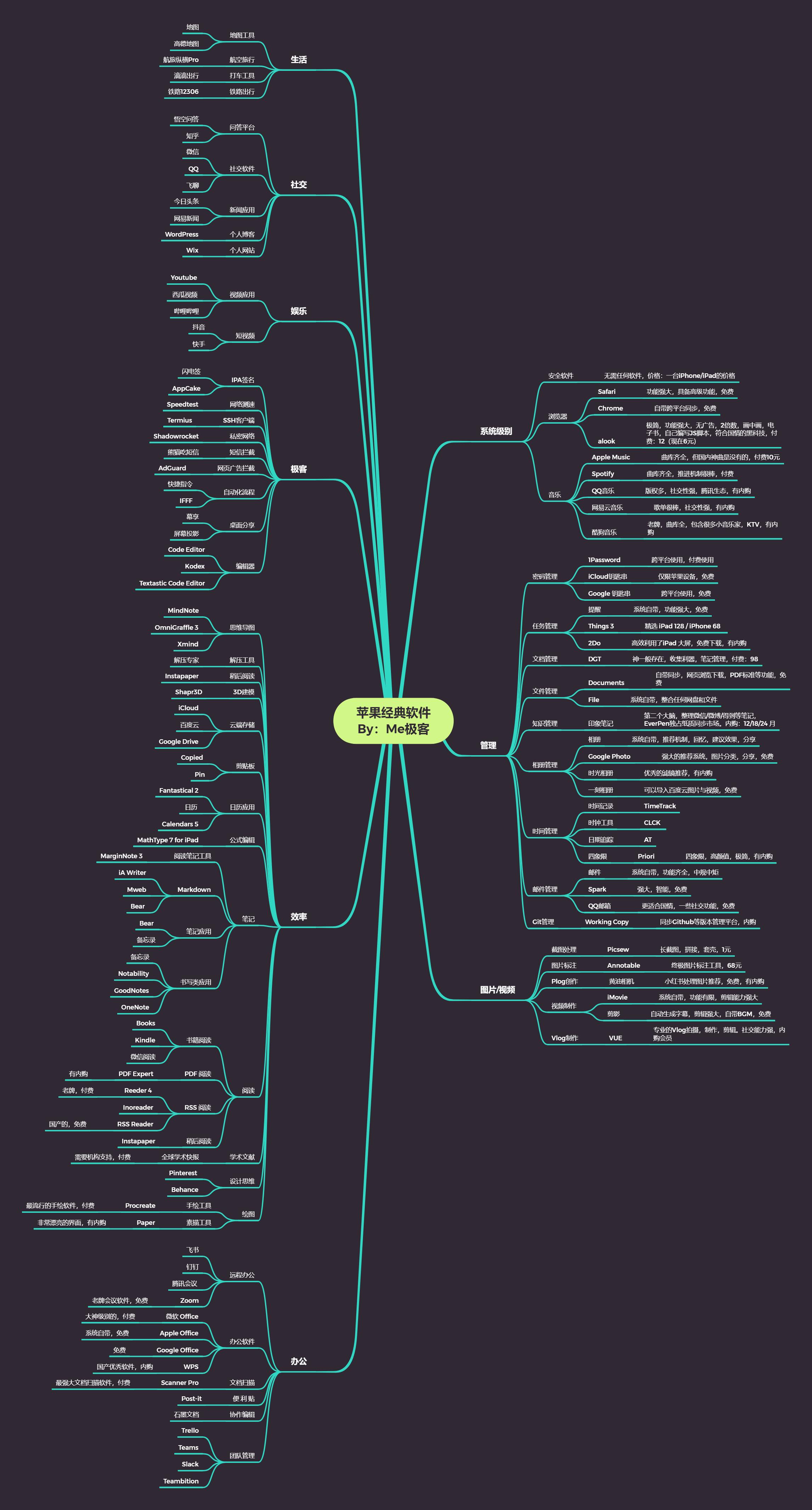 苹果必下载的七个软件,苹果十大必备软件排行