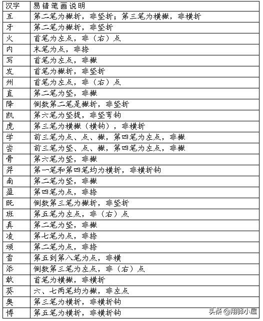 权威专家分享汉字正确的笔顺技巧,小学生喜欢写倒笔顺