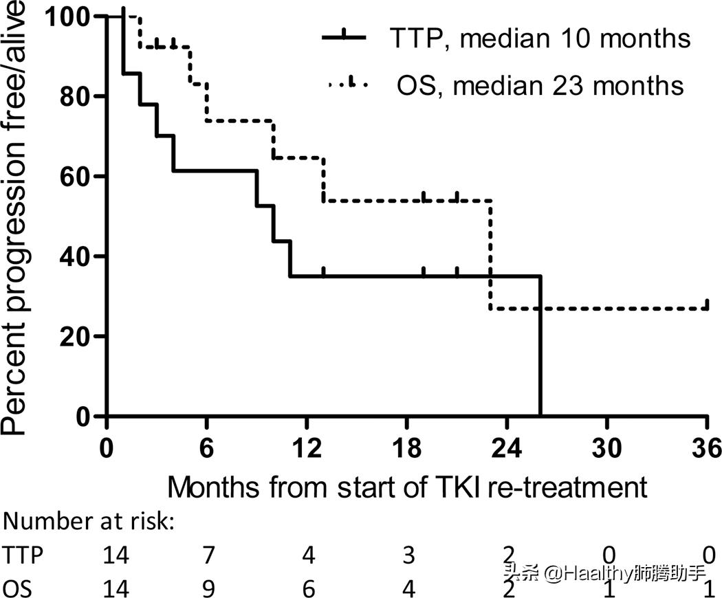egfr20 733前端突变最适合的靶向药 (不同egfr突变位点靶向治疗)