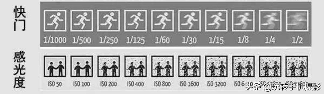 华为Mate40「专业模式」拍视频,朋友圈点赞量又翻倍了
